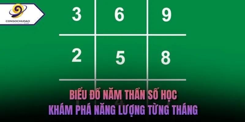 biểu đồ năm thần số học