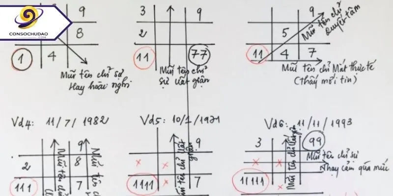 Tổng quan cách tính thần số học