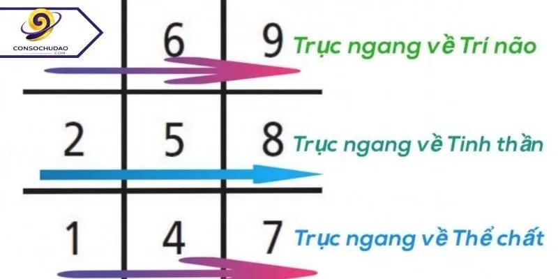 Ứng dụng cách tính thần số học