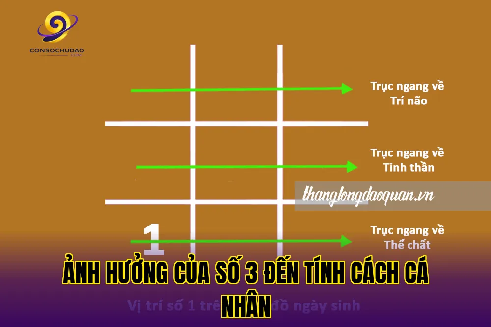 Ảnh hưởng của số 3 đến tính cách cá nhân