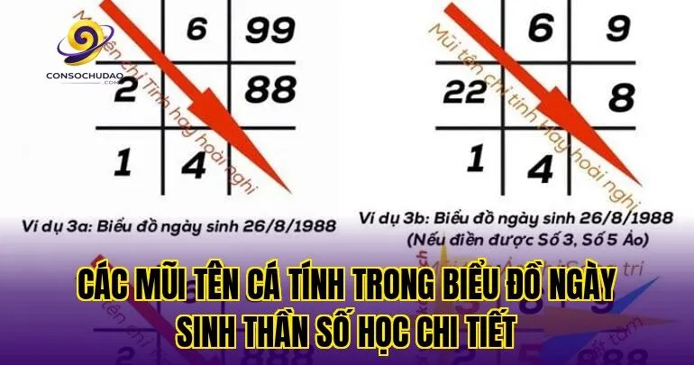 Các mũi tên cá tính trong biểu đồ ngày sinh thần số học chi tiết