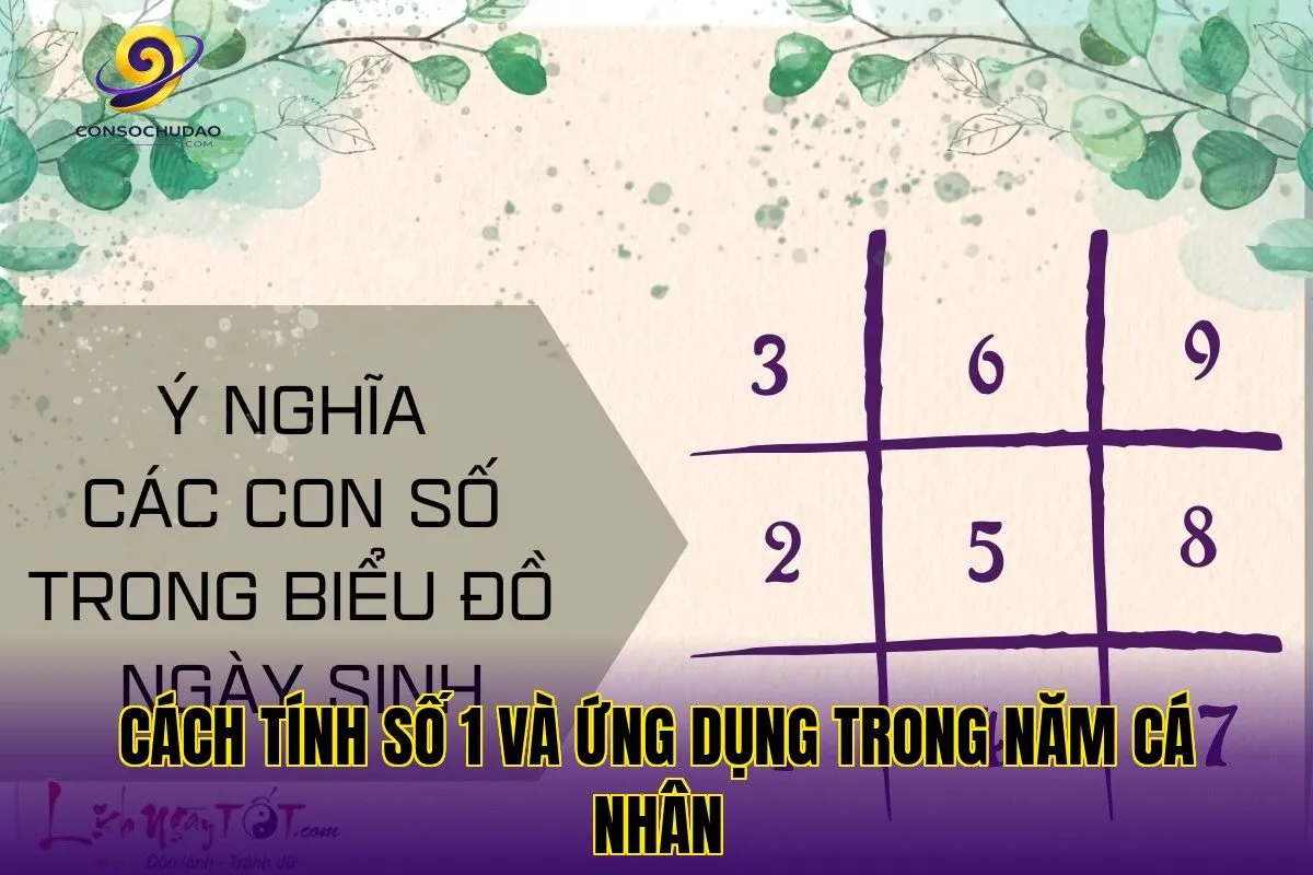 Cách tính số 1 và ứng dụng trong năm cá nhân
