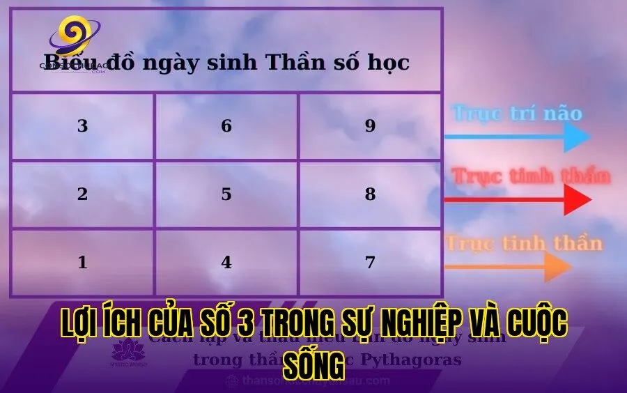 Lợi ích của số 3 trong sự nghiệp và cuộc sống