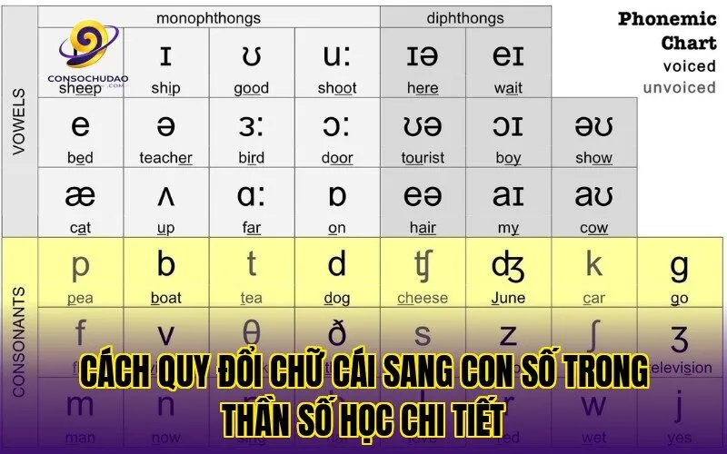 Cách quy đổi chữ cái sang con số trong thần số học chi tiết