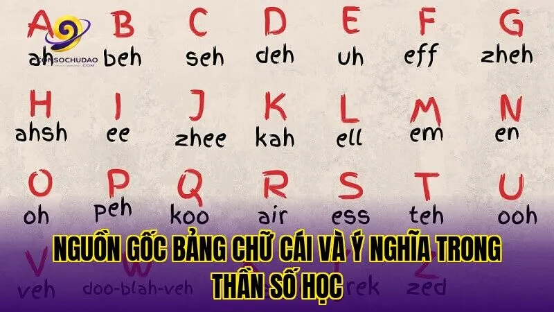 Nguồn gốc bảng chữ cái và ý nghĩa trong thần số học