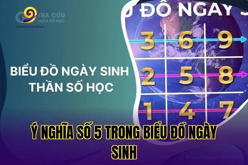 Ý nghĩa số 5 trong biểu đồ ngày sinh
