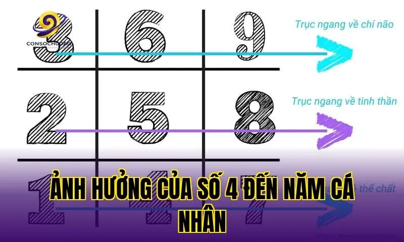 Ảnh hưởng của số 4 đến năm cá nhân