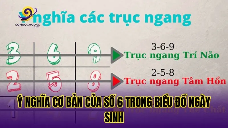 Ý nghĩa cơ bản của số 6 trong biểu đồ ngày sinh