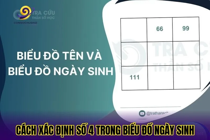 Cách xác định số 4 trong biểu đồ ngày sinh