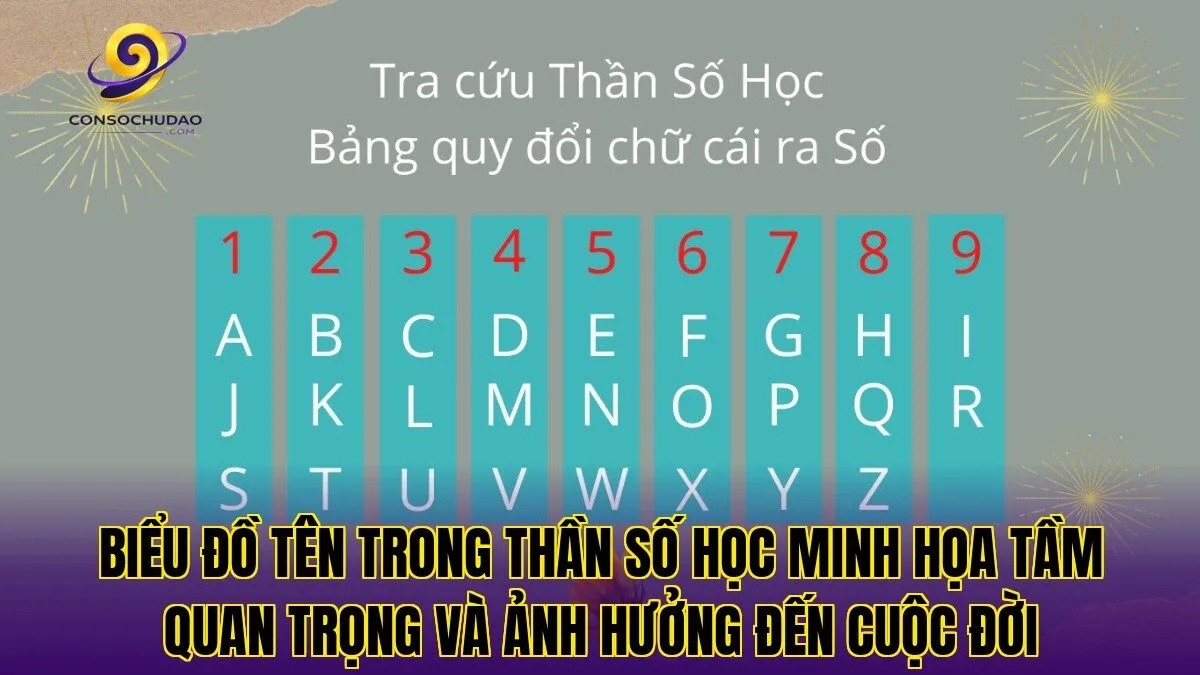 Biểu đồ tên trong thần số học minh họa tầm quan trọng và ảnh hưởng đến cuộc đời