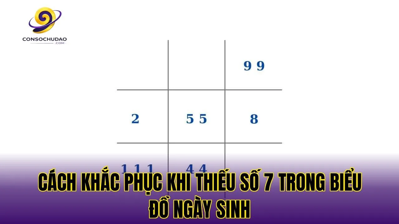 Cách khắc phục khi thiếu số 7 trong biểu đồ ngày sinh