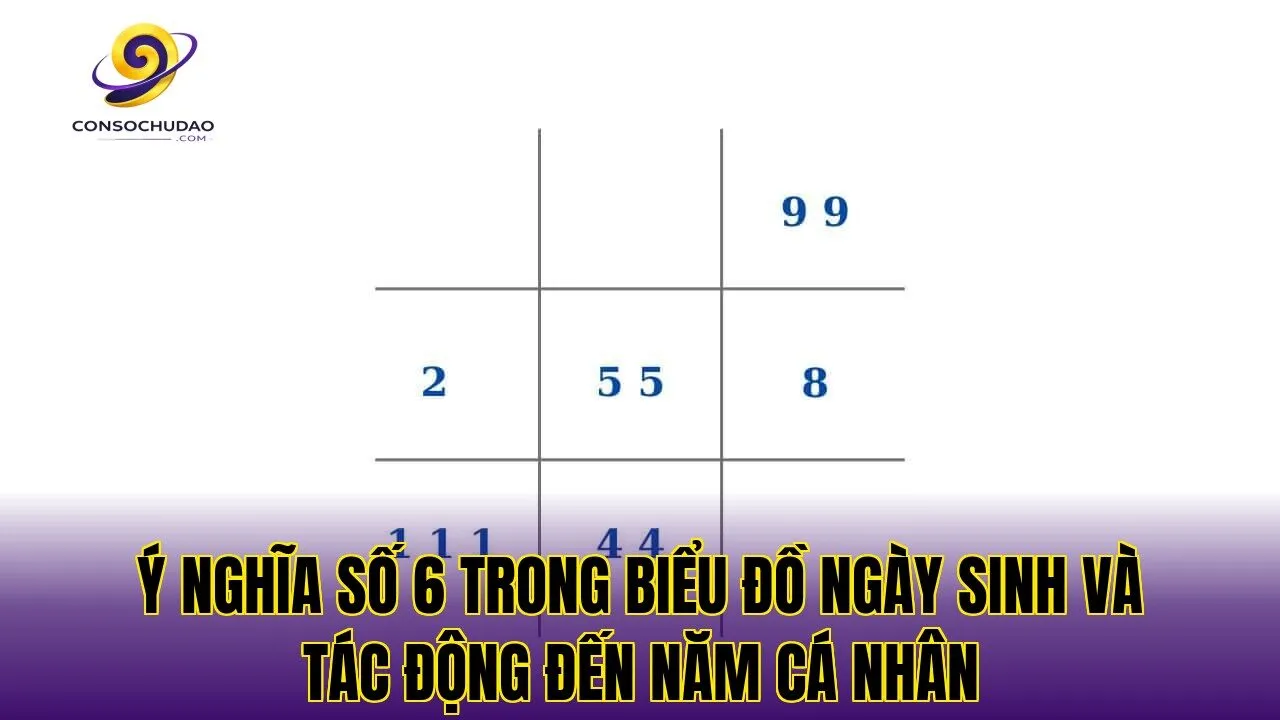 Ý nghĩa số 6 trong biểu đồ ngày sinh và tác động đến năm cá nhân