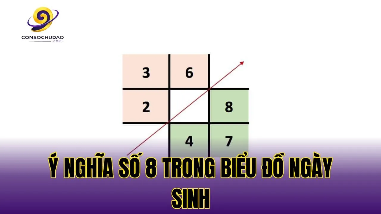 Ý nghĩa số 8 trong biểu đồ ngày sinh