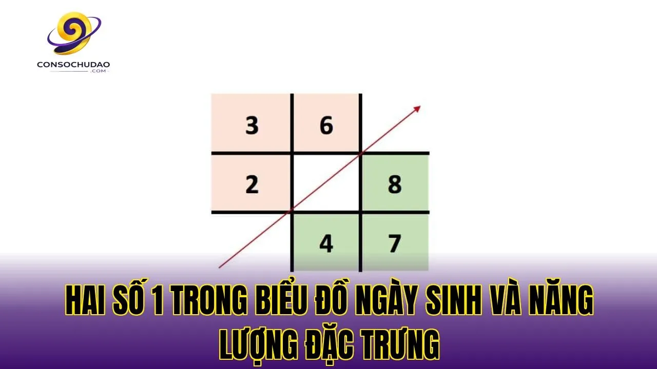 Hai số 1 trong biểu đồ ngày sinh và năng lượng đặc trưng