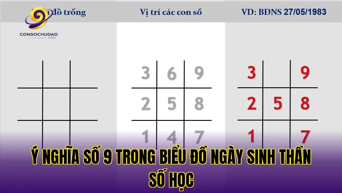 Ý nghĩa số 9 trong biểu đồ ngày sinh thần số học