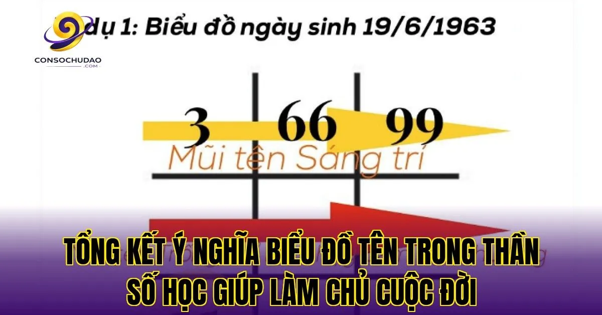 Tổng kết ý nghĩa biểu đồ tên trong thần số học giúp làm chủ cuộc đời