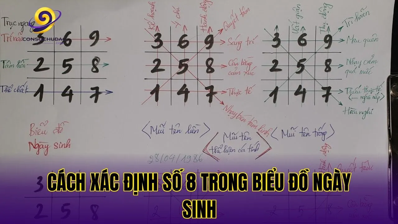 Cách xác định số 8 trong biểu đồ ngày sinh