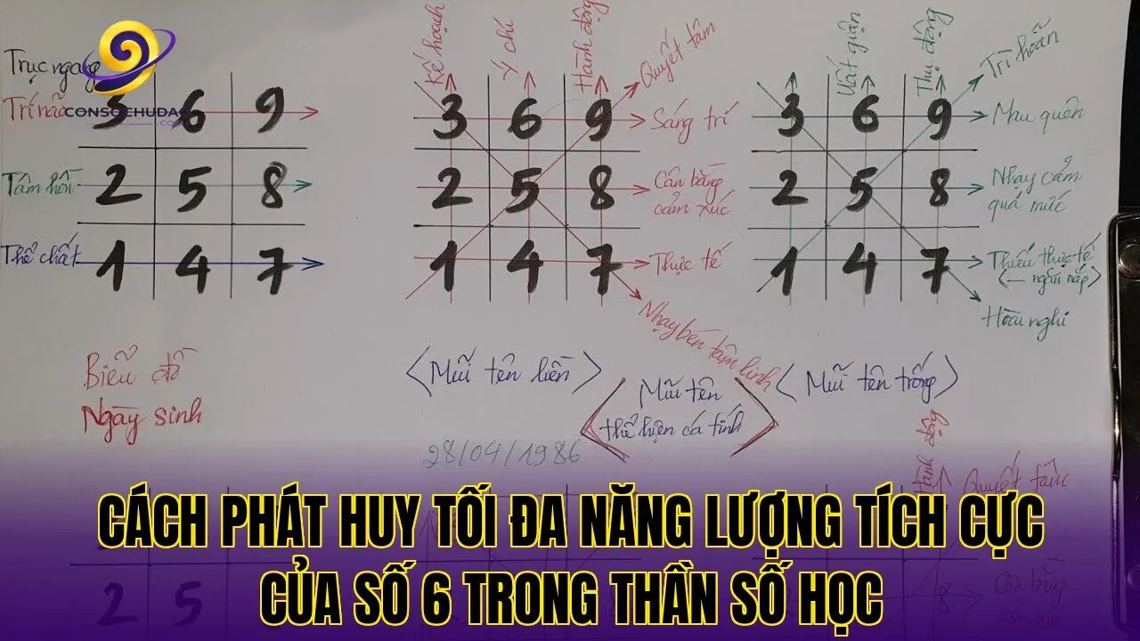 Cách phát huy tối đa năng lượng tích cực của số 6 trong thần số học