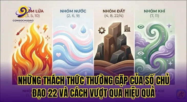 Những thách thức thường gặp của số chủ đạo 22 và cách vượt qua hiệu quả