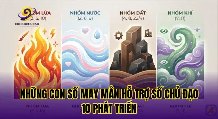 Những con số may mắn hỗ trợ số chủ đạo 10 phát triển