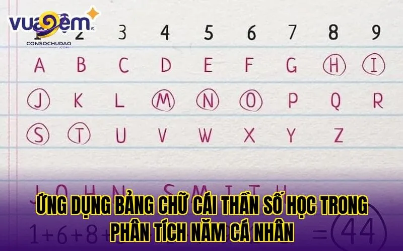 Ứng dụng bảng chữ cái thần số học trong phân tích năm cá nhân