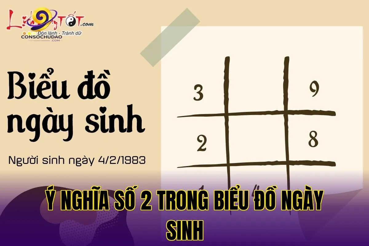 Ý nghĩa số 2 trong biểu đồ ngày sinh