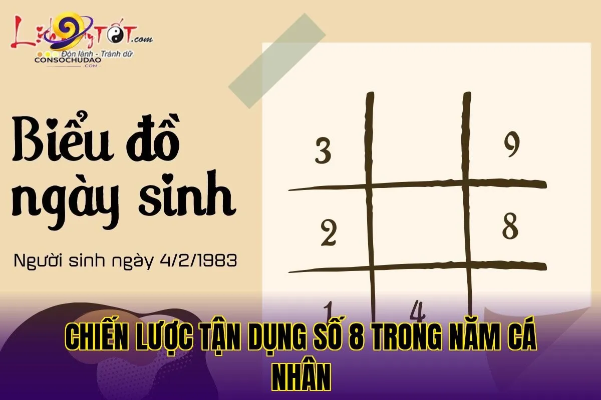 Chiến lược tận dụng số 8 trong năm cá nhân
