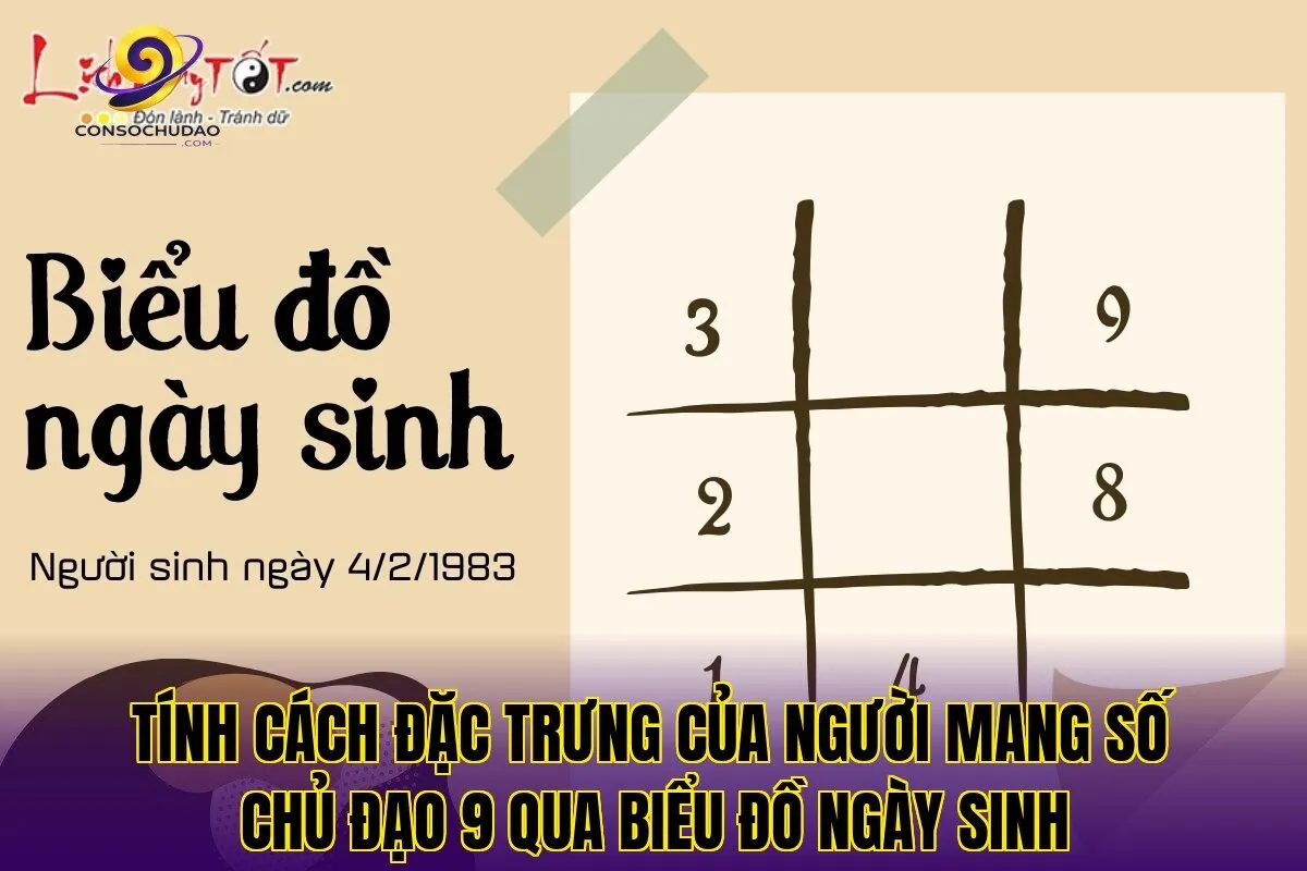 Tính cách đặc trưng của người mang số chủ đạo 9 qua biểu đồ ngày sinh